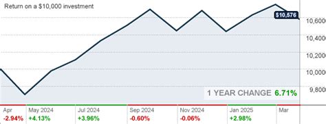 fidelity freedom index 2005 fund - premier class|Fidelity Freedom® 2015 Fund (FFVFX) .